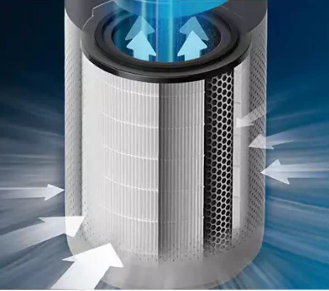  Philips air purifier ac3036