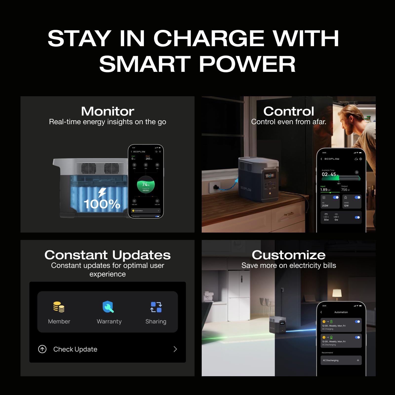  خرید پاور استیشن اکوفلو مدل delta2