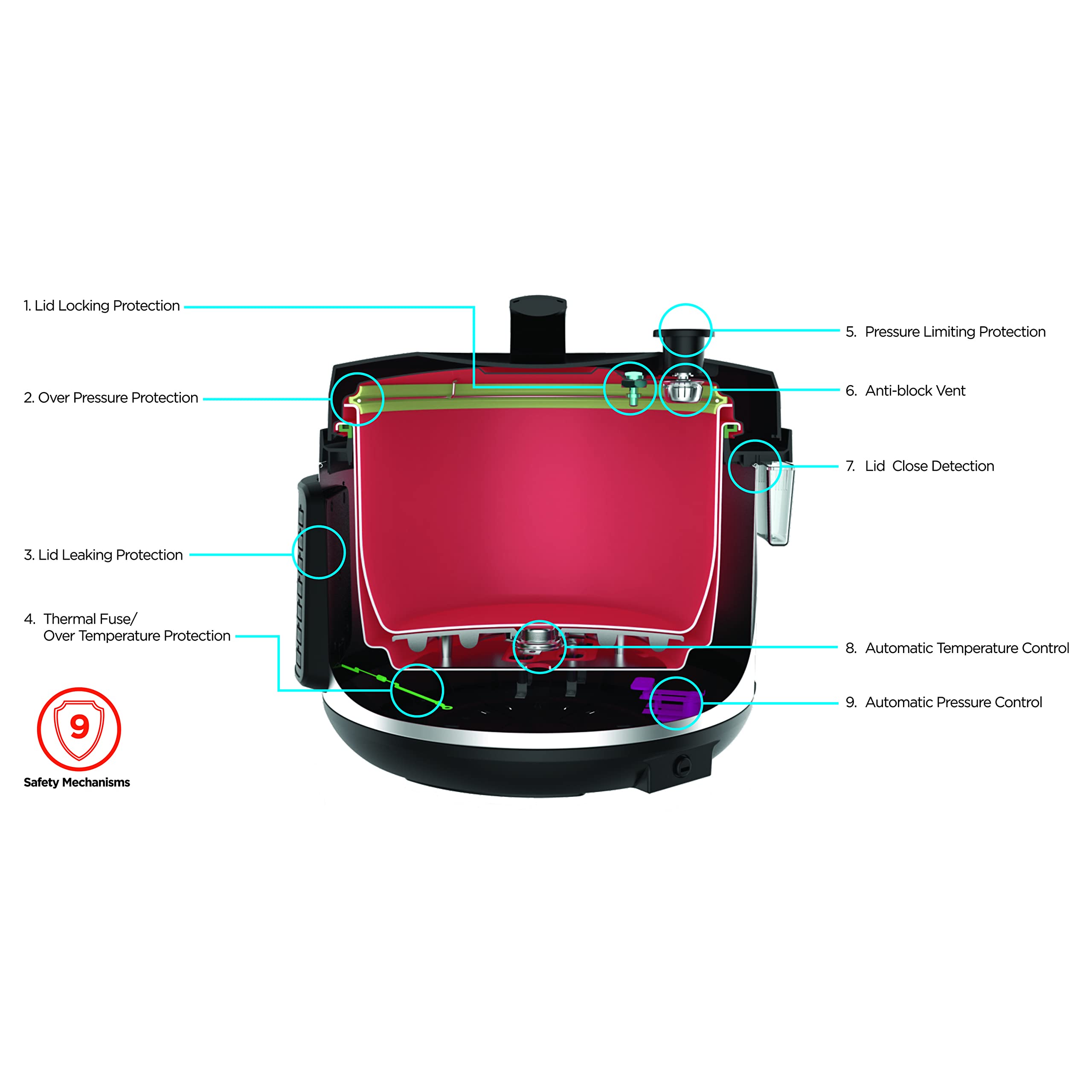  Black decker pcp1010 smart steam pot