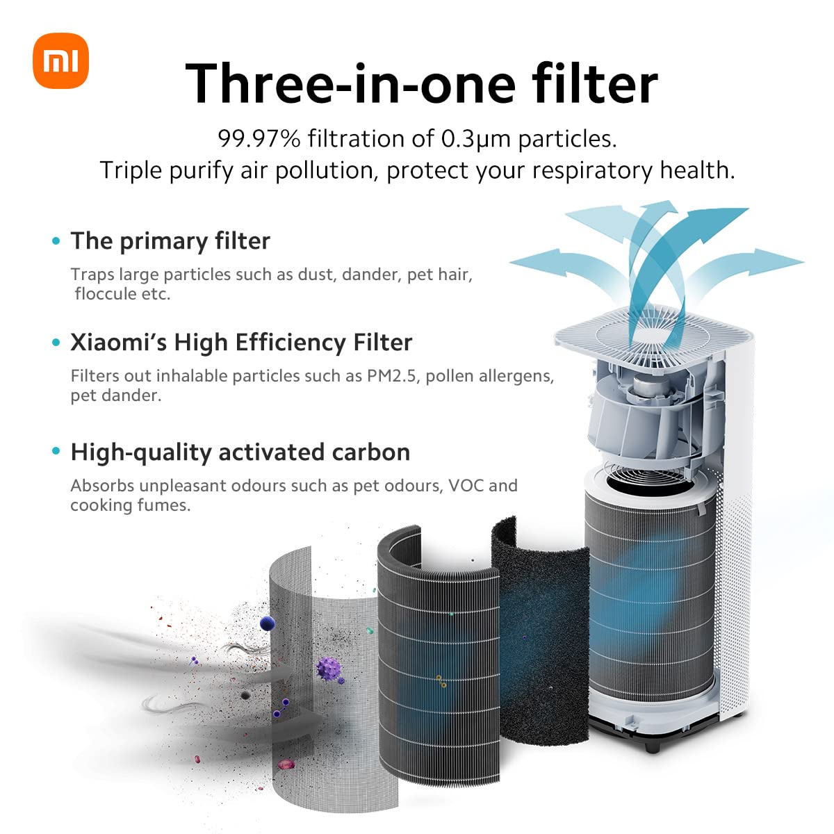  Xiaomi 4pro smart air purifier