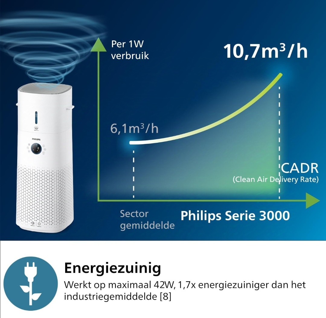  Philips ac3737 air purifier and humidifier