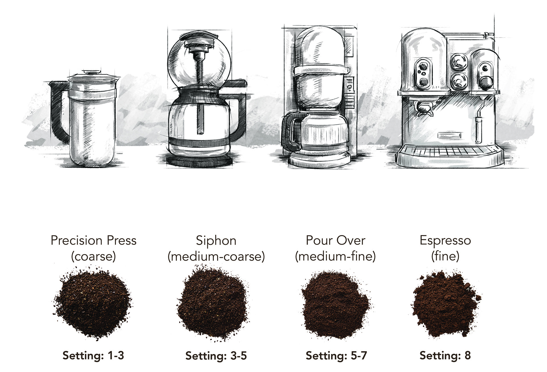  KitchenAid 5kcm0812 coffee maker