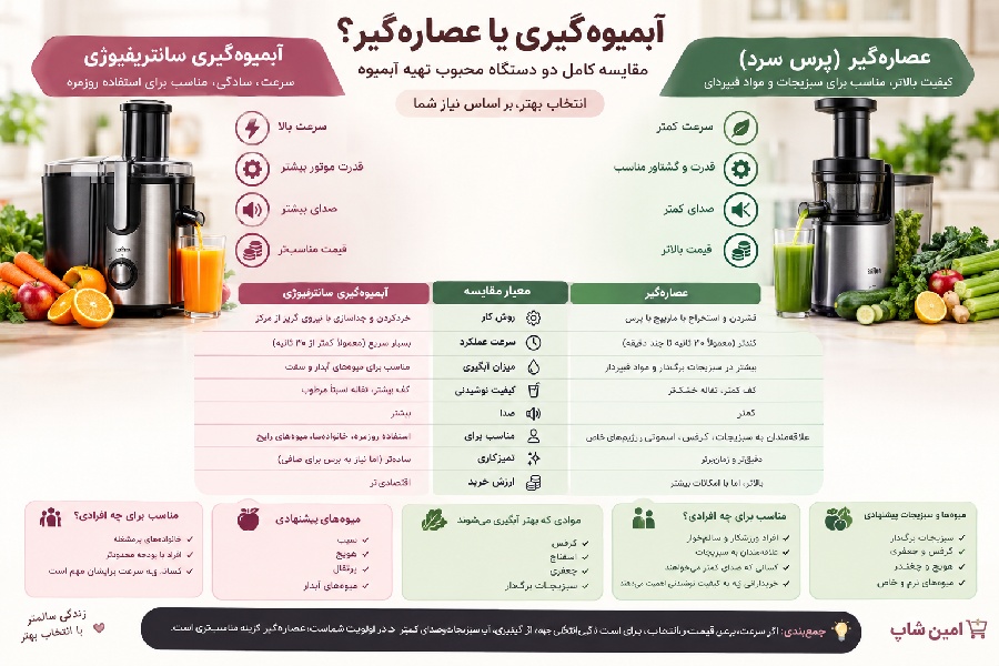 مقایسه خرید آبمیوه گیری و عصاره گیر 